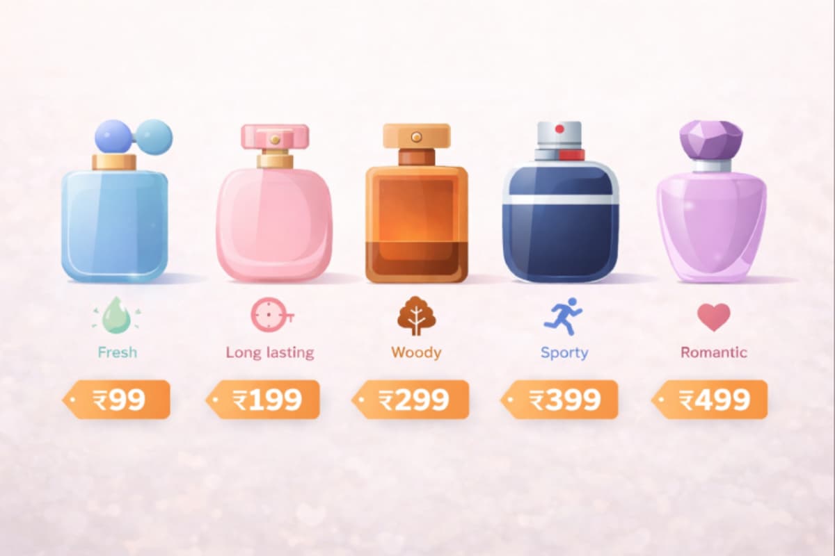 Best Perfumes for Men Under ₹1,000 in India